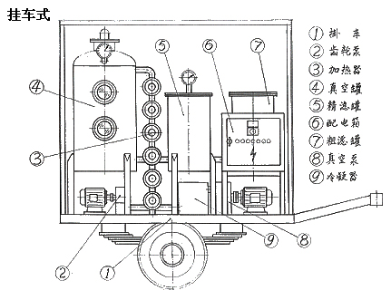 拖車式濾油機(jī)